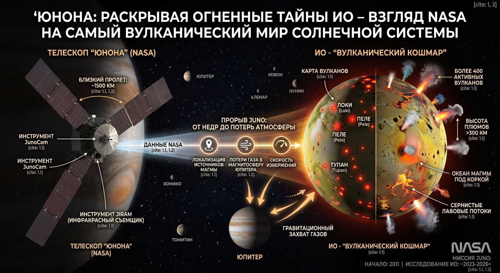 Ио
