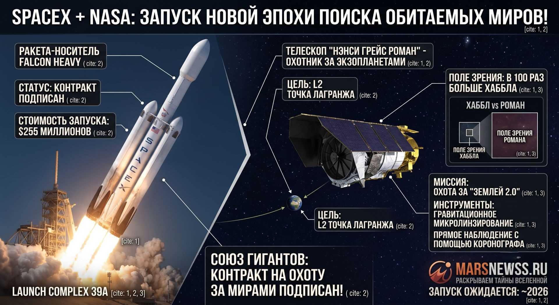 Илон Маск